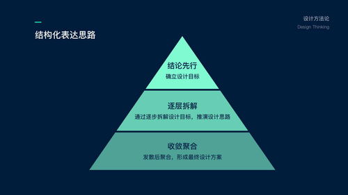 Tog項(xiàng)目設(shè)計(jì)提案技巧 項(xiàng)目策劃與高效公關(guān)服務(wù)