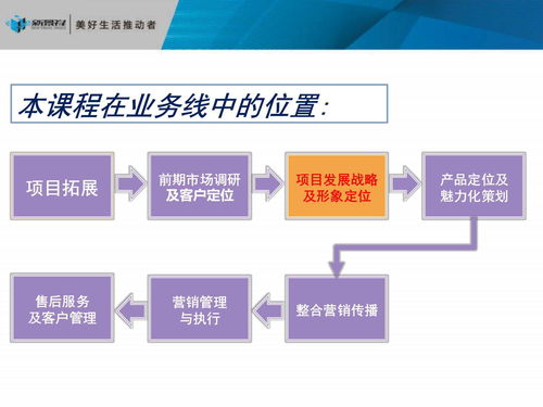 房地產項目發展戰略定位 策劃與公關服務全流程解析