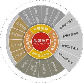 深圳營銷策劃與品牌推廣教程十二 市場營銷策劃的核心邏輯與實(shí)戰(zhàn)要點(diǎn)